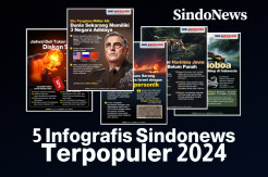 Infografis terpopuler Sindonews didominasi isu geopolitik global