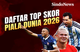 Daftar Top Skor Sementara...