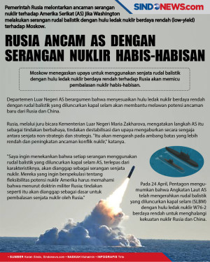 Rusia Ancam AS dengan...