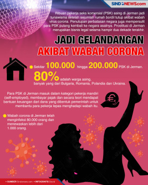 Ribuan PSK Asing di...
