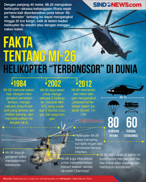 Fakta Tentang MI-26,...
