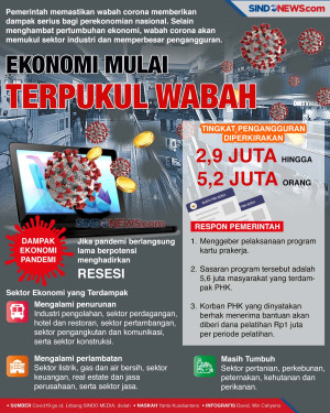 Pertumbuhan Ekonomi...