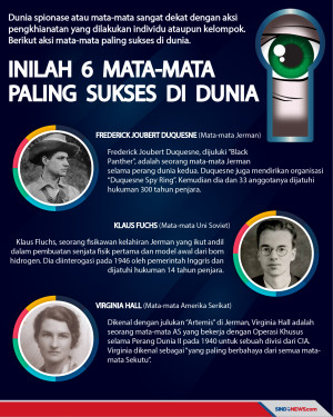 Inilah 6 Mata-mata Paling...