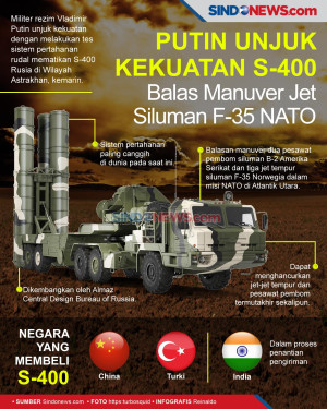 Putin Unjuk Kekuatan...