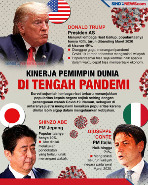 Penanganan Corona Pengaruhi...
