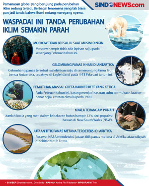 Waspada! Ini Tanda Perubahan...