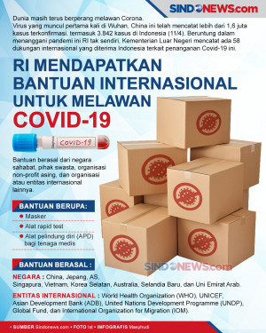 RI Mendapatkan Bantuan...