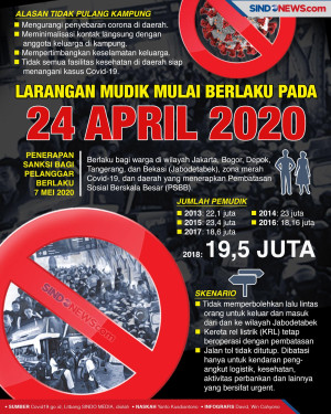 Larangan Mudik Mulai...