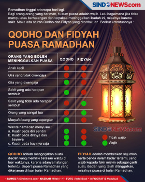 Ketentuan Wajib atau...