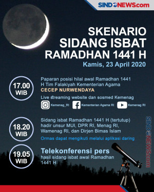 Sidang Isbat Ramadhan...