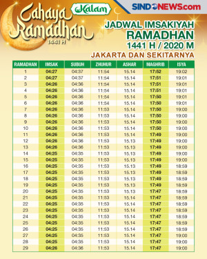 Jadwal Imsyakiyah Ramadhan...