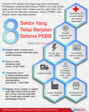 Diterapkan 10 April,...