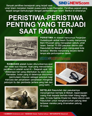 Peristiwa-peristiwa...