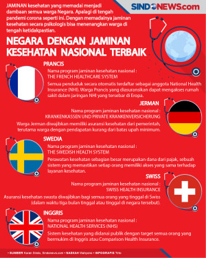 5 Negara dengan Jaminan...