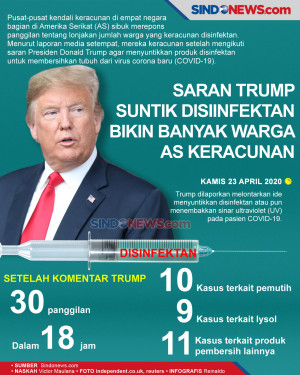 Saran Trump Suntik Disiinfektan...