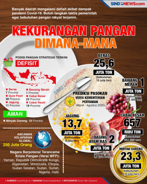 Butuh Langkah Taktis...
