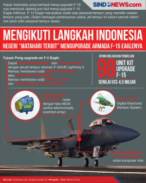 Mengikuti Langkah Indonesia,...