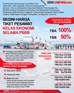 Segini Harga Tiket Pesawat...