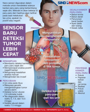 Temuan Sensor Baru yang...