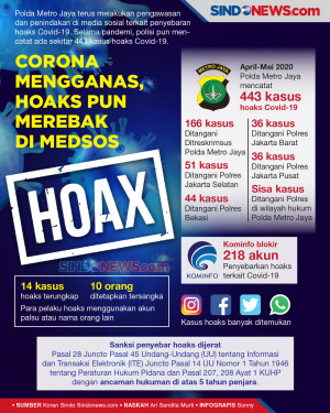 Corona Mengganas, Hoaks...