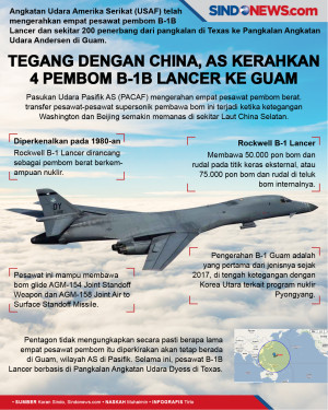 Tegang dengan China,...