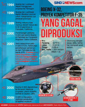 Boeing X-32 Proyek Kompetitor...