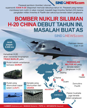 Bomber Nuklir Silmuan...