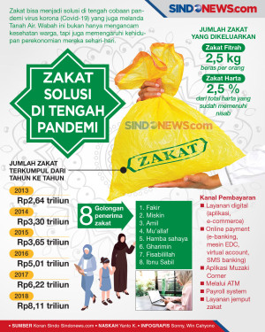 Zakat Bisa Menjadi Solusi...