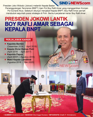 Boy Rafli Amar Dilantik...