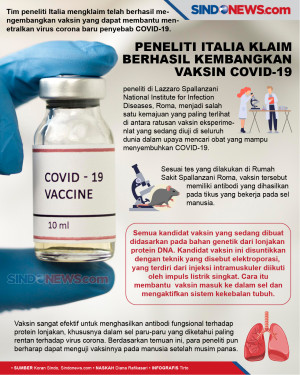 Peneliti Italia Klaim...