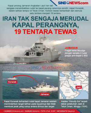 Iran Tak Sengaja Merudal...