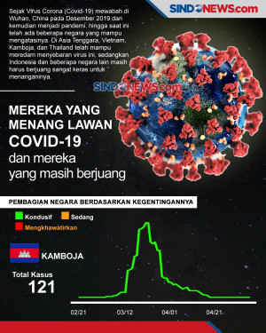 Mereka yang menang lawan...