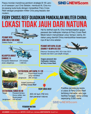 Fiery Cross Reef Jadi...
