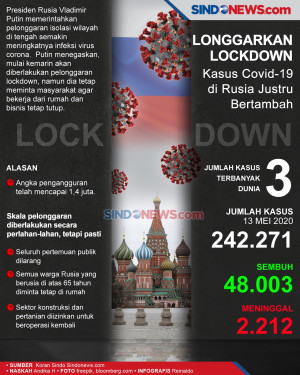 Longgarkan Lockdown,...
