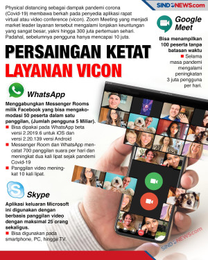 Persaingan Ketat Layanan...