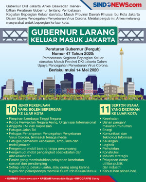 Anies Terbitkan Pergub...