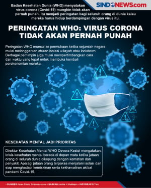 Peringatan WHO: Virus...