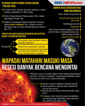 Waspada Matahari Masuki...