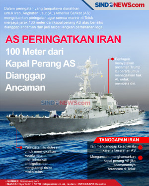AS Peringatkan Iran:...