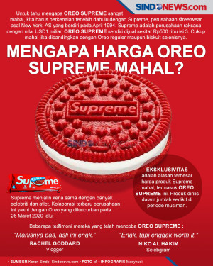 Mengapa Harga Oreo Supreme...