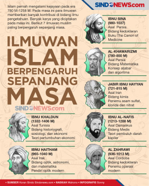 7 Ilmuwan Islam Paling...