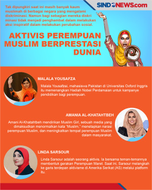 8 Aktivis Perempuan...