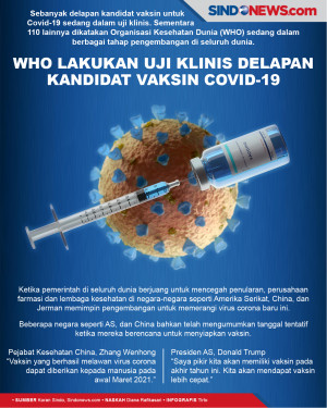WHO Lakukan Uji Klinis...