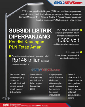 Subsidi Listrik Diperpanjang,...