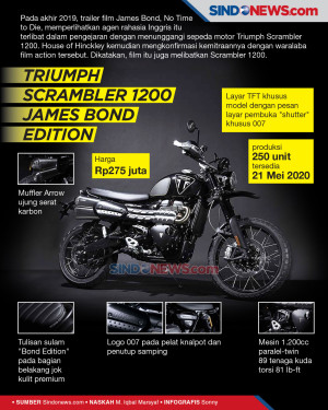 Triumph Kenalkan Sepeda...