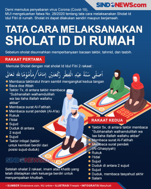 Tata Cara Melaksanakan...