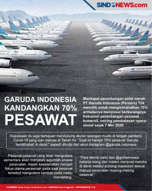 Penerbangan Berkurang,...
