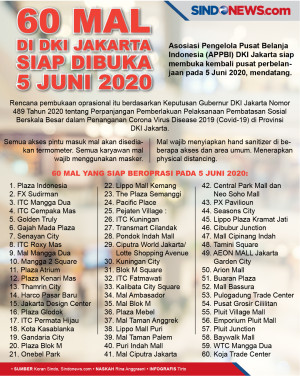 Sebanyak 60 Mal di DKI...
