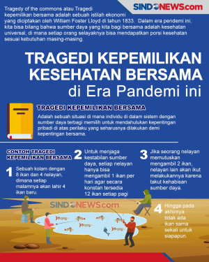 Tragedi Kepemilikan...
