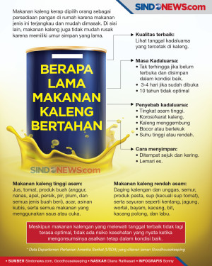 Berapa Lama Makanan...